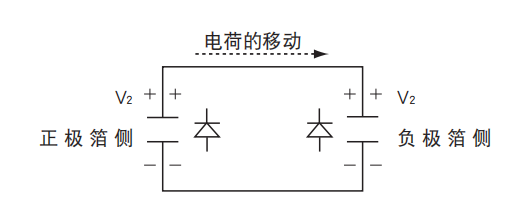 鋁電解電容器的使用壽命是多久？-櫻拓貿(mào)易[NCC黑金鋼電容]