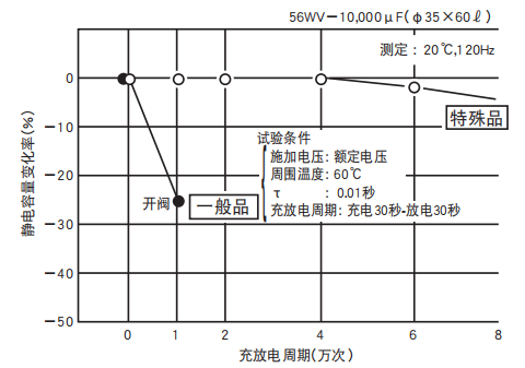 鋁電解電容器的使用壽命是多久？-櫻拓貿(mào)易[NCC黑金鋼電容]