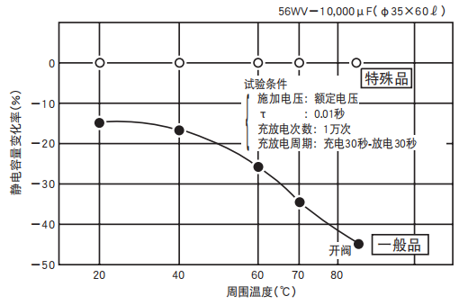 鋁電解電容器的使用壽命是多久？-櫻拓貿(mào)易[NCC黑金鋼電容]