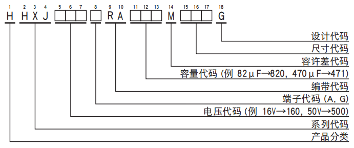 黑金剛電容貼片型導(dǎo)電性高分子混合型鋁電解電容器 HXJ系列介紹