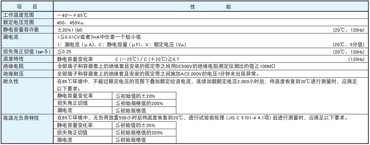 黑金剛電容螺絲端子型鋁電解電容器 RWU系列