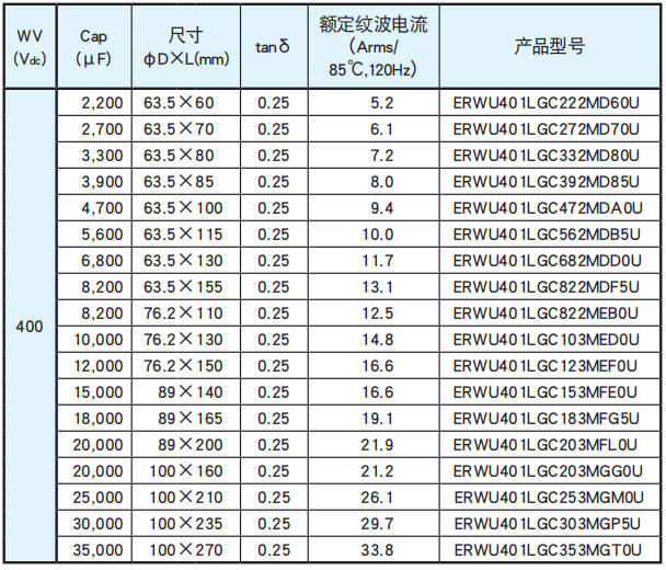 黑金剛電容螺絲端子型鋁電解電容器 RWU系列