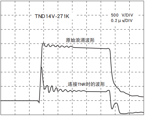 NIPPON CHEMI-CON陶瓷壓敏電阻TNR的脈沖響應(yīng)特性