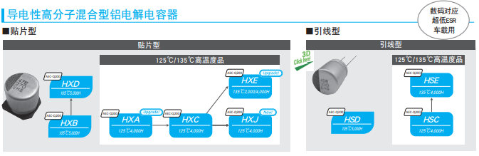 固體鋁電解電容的優(yōu)點是什么_[NIPPON CHEMI-CON]