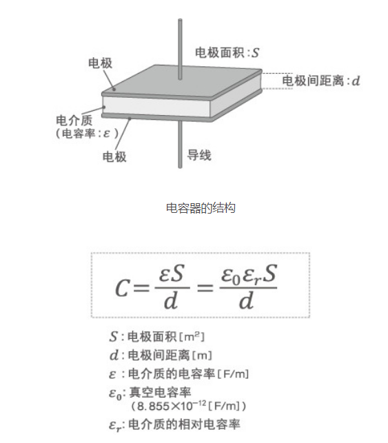 「黑金剛電容」電容器的結(jié)構(gòu)、原理及作用