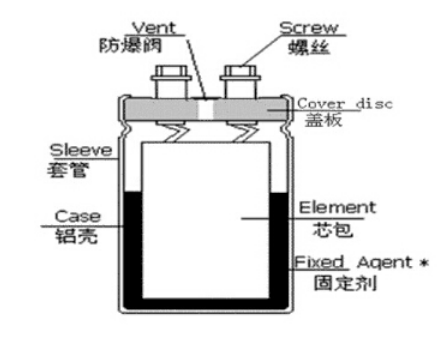 「黑金剛電容」電容器的結(jié)構(gòu)、原理及作用