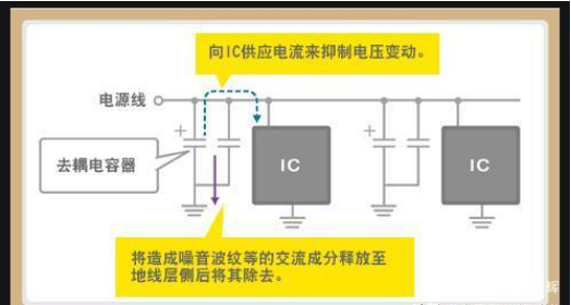 「黑金剛電容」電容是怎么放大電壓的？