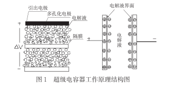 什么是超級(jí)電容？超級(jí)電容器的原理及特點(diǎn)是什么