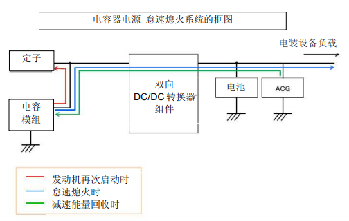 Nippon Chemi-Con:為滿足車載用途，開始?jí)埉a(chǎn)低電阻超級(jí)電容器